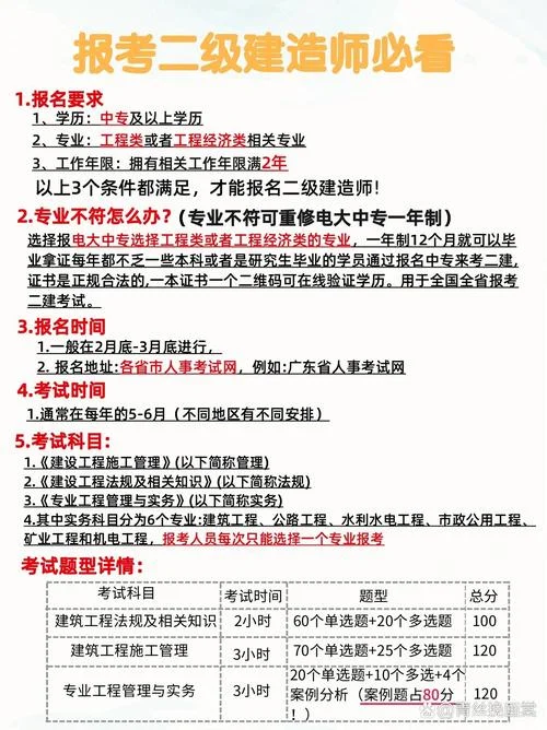 每年二建报名_1