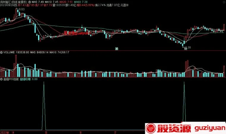 rsi选股公式-rsi 选股公式