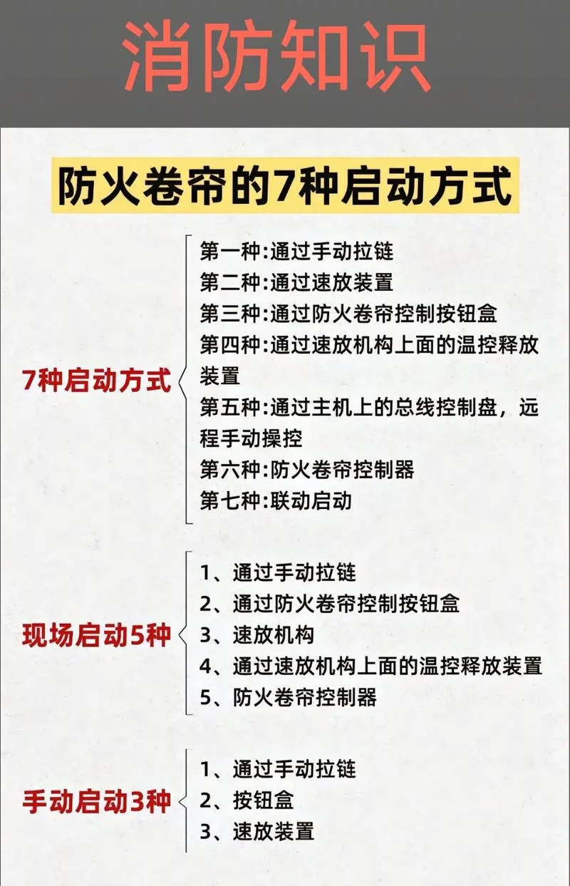 防火卷帘门的计算公式_1