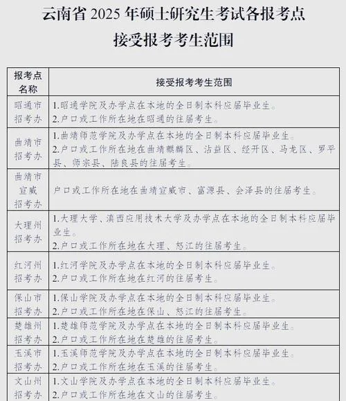 报考点考研网-考研报考点网址