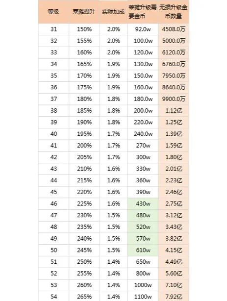 倍投公式是什么意思-倍投公式含义解析
