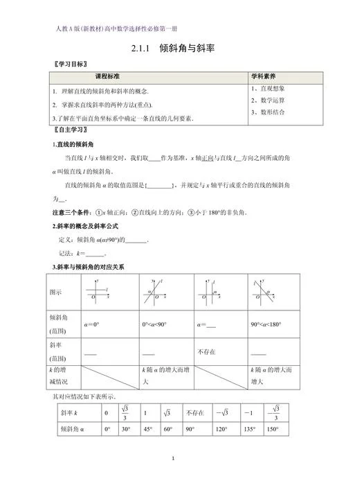 斜率公式一般式_2