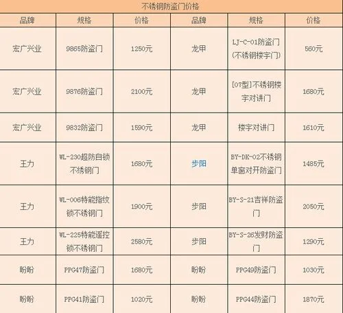 新乡房价多少钱一平方_2