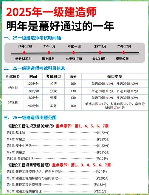 一建考试是什么时间_2