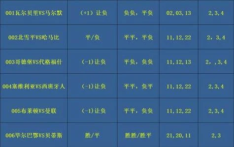 世界杯历史比分统计-世界杯历史比分统计