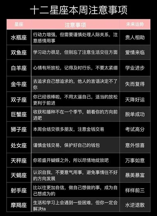 星座 今日运势_2