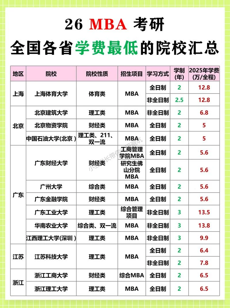 北大mba花钱能上吗-北大 MBA 学费贵吗