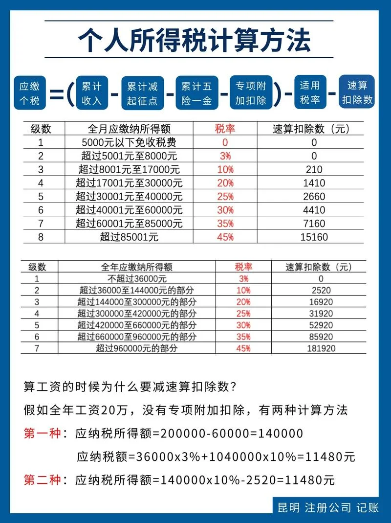 税费计算公式头条-税费计算公式四十字