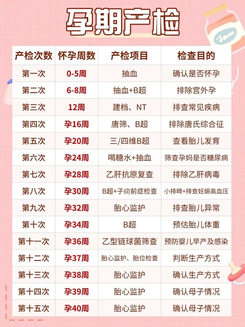 女性孕前检查_1