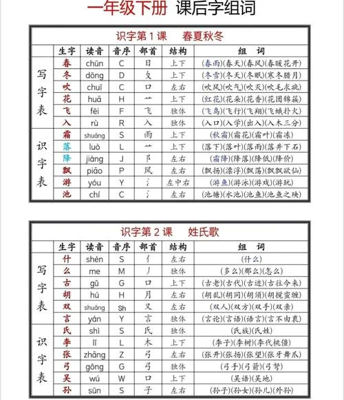 猜的组词和拼音怎么写-猜的组词与拼音