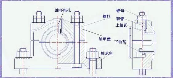 滚动轴承设计原理_2