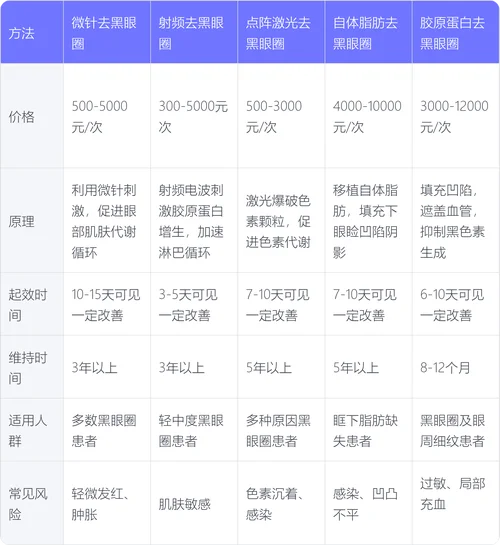 修复双眼皮要要多少钱_1