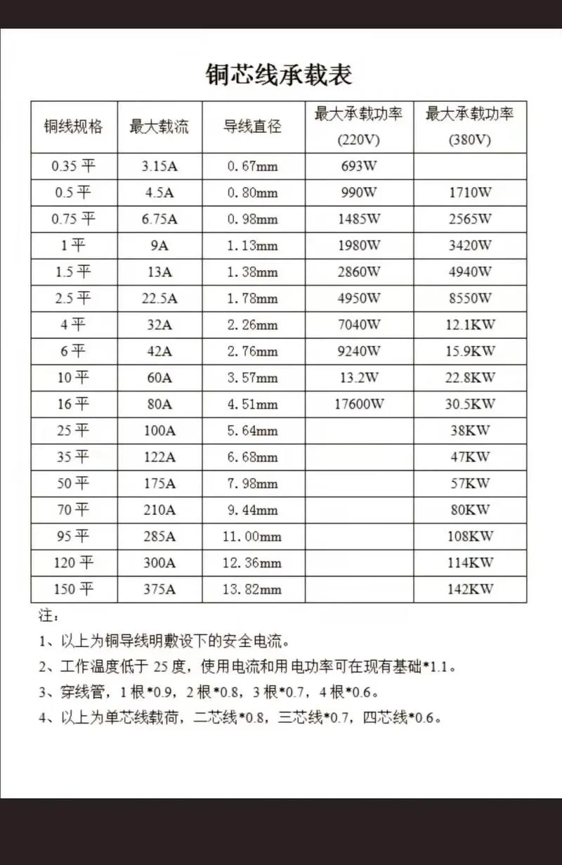 150平方电缆带多少千瓦-150 平方电缆带多少千瓦