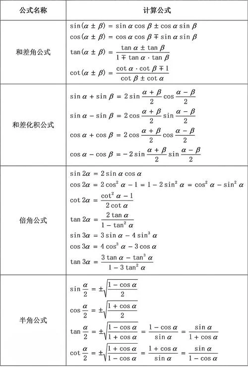 transpose函数公式_1