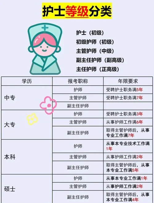国际护士资格怎么报考-国际护士资格报考指南