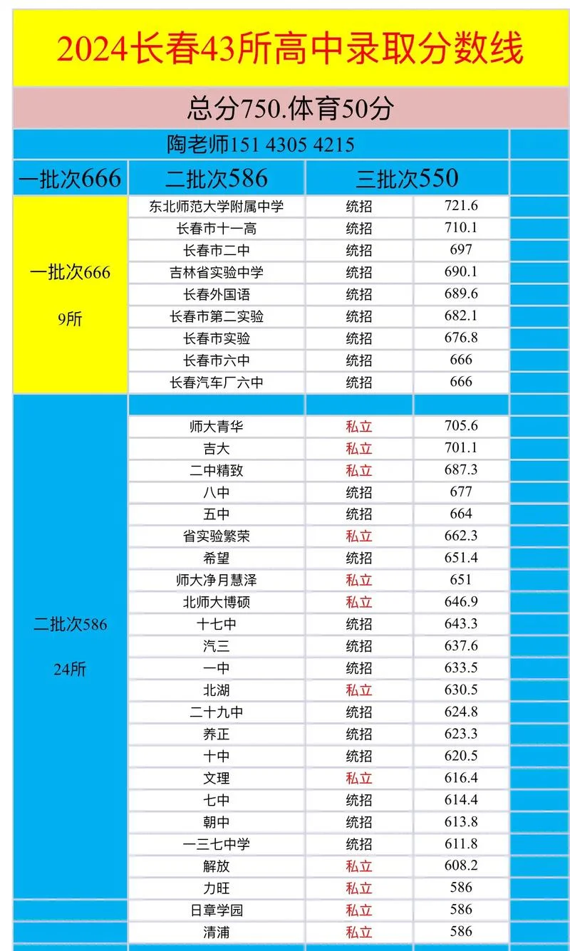 2024中考分数线-2024 中考分数线