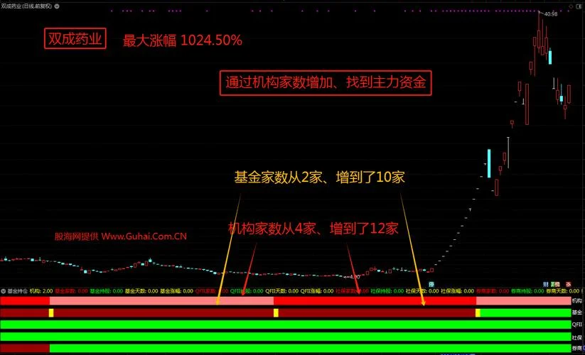智能大涨的选股公式_1