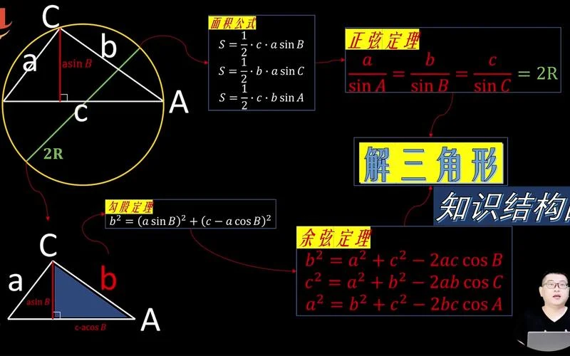 正弦定理ppt高三_2