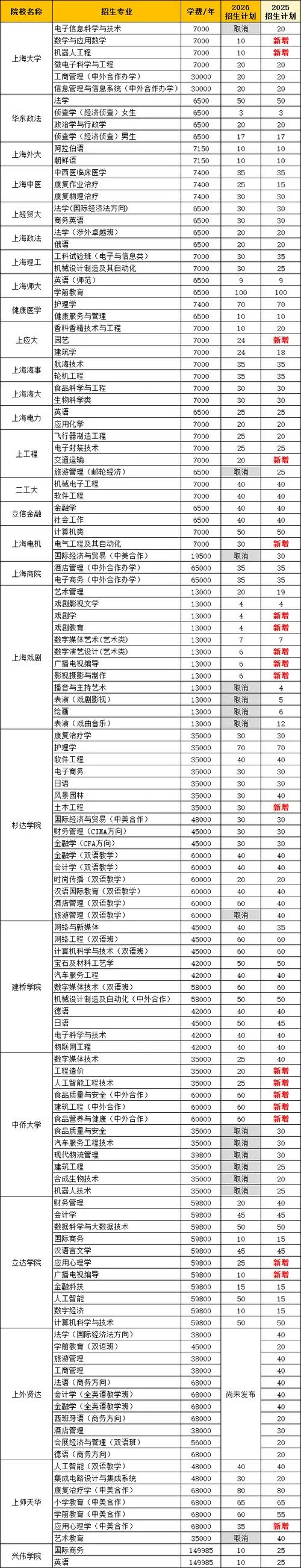 上海技校招生条件具备-上海技校招生条件具备