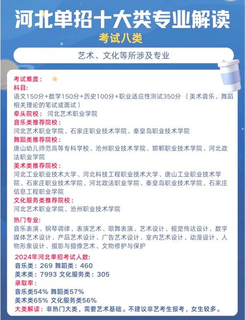 单招最吃香的三个专业_2