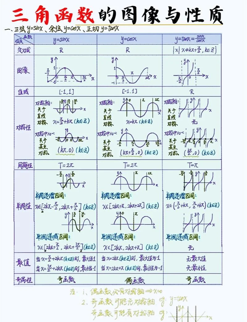 函数周期性公式及推导_1