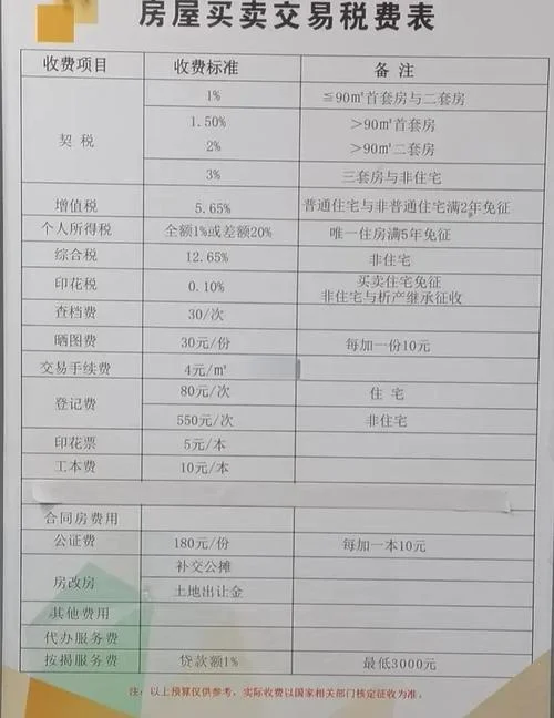 二手房子过户需要多少钱_1
