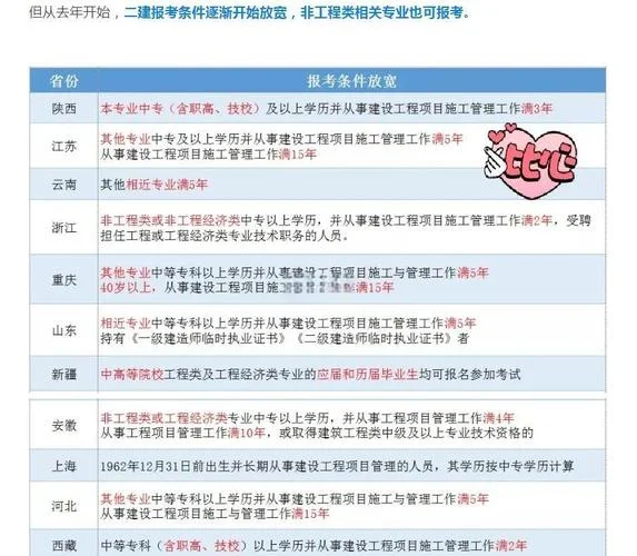 2020年二建报名时间真晚_1