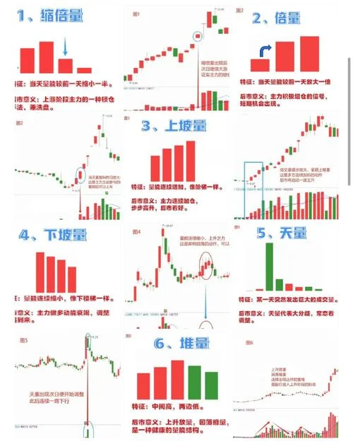 什么是成交量指标-什么是成交量指标