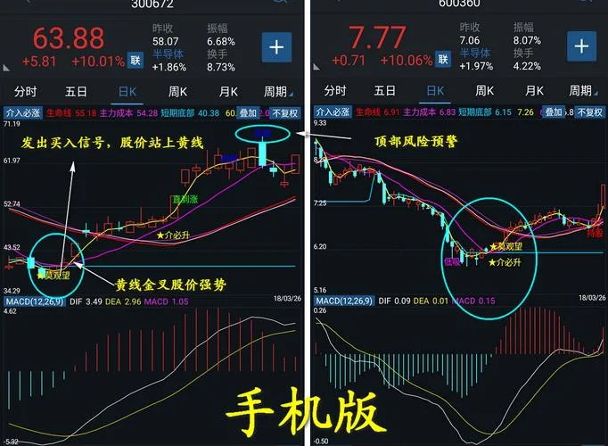 超级波段王指标公式_2
