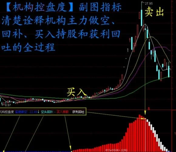 强庄控盘指标公式_2