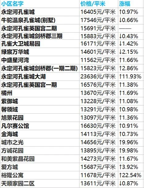 锦绣城房价多少钱一平方-锦绣城房价报价一览