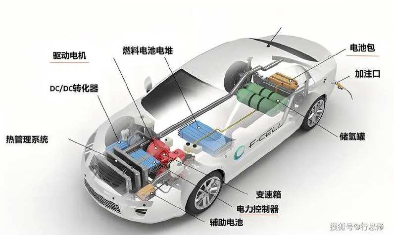 逸动phev 原理-逸动 PHEV 工作原理