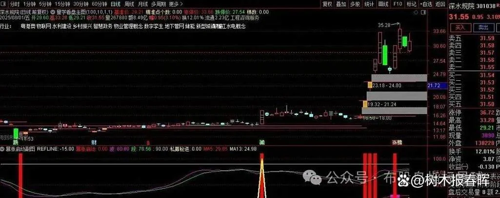 量学选股公式_2