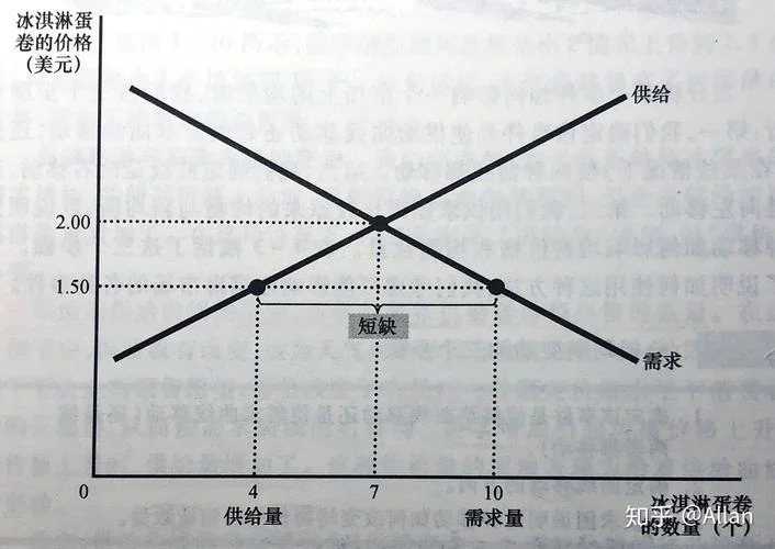 需求定理是指_1