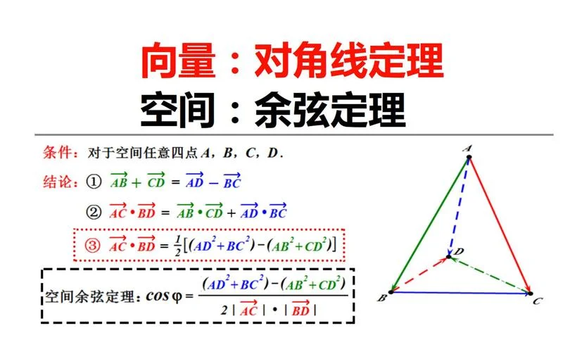 向量余弦定理公式_2