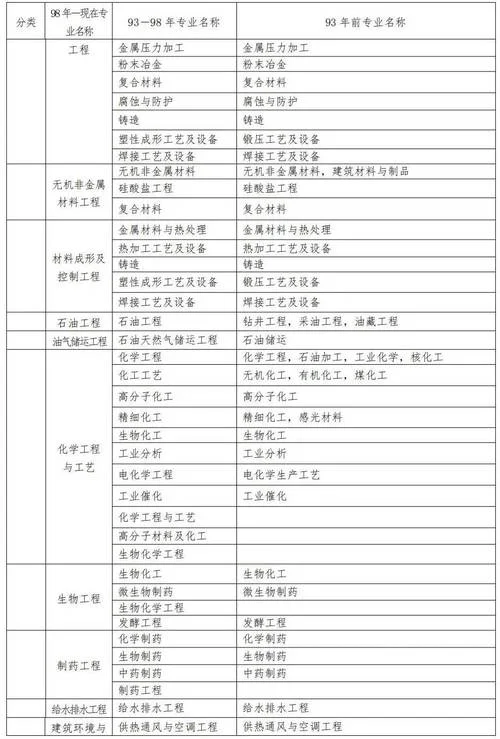环境设计一建报考条件-环境设计一建考条件