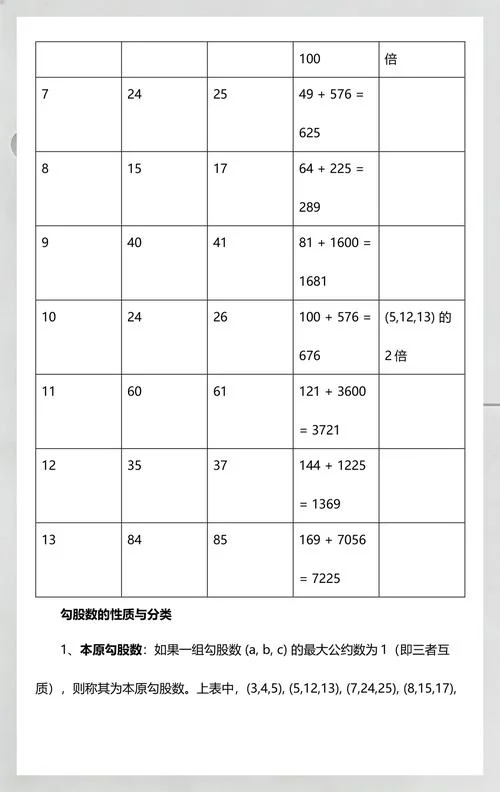 勾股定理勾股数大全_2