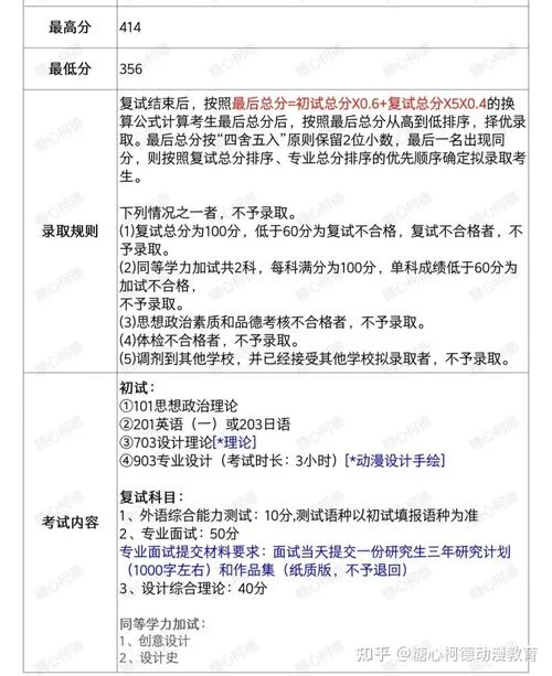 广州美院考研简章-广州美院考研简章