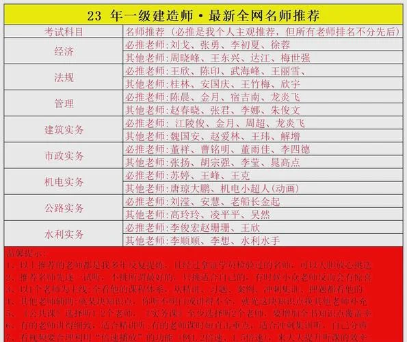 一建机电各科名师推荐_2