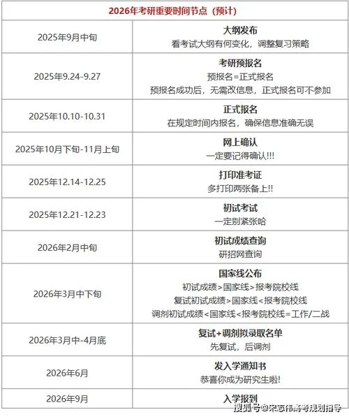 研究生毕业几年考一建_1