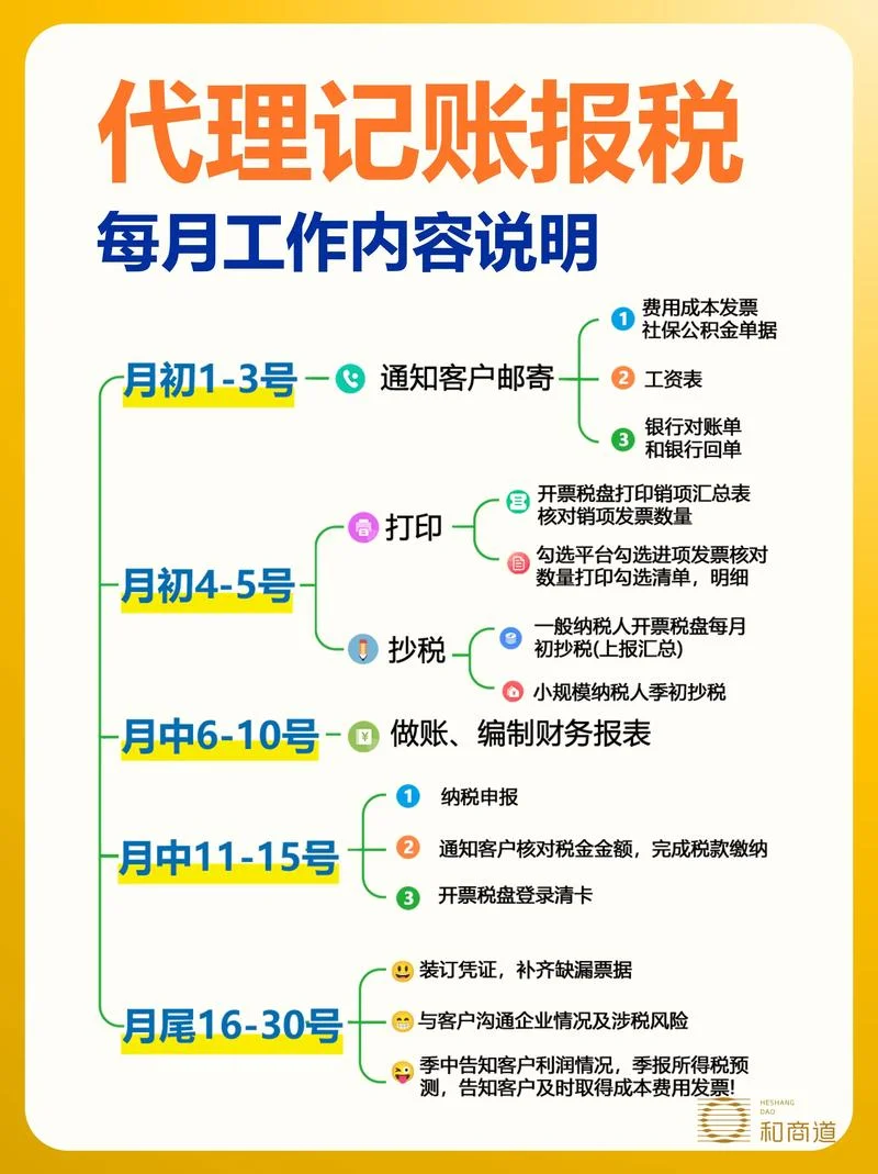 会计公司哪家可靠-会计公司选哪家靠谱