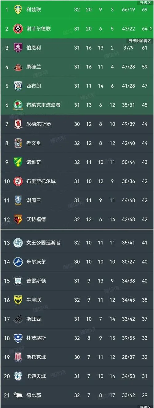 英超历史进球效率榜_1