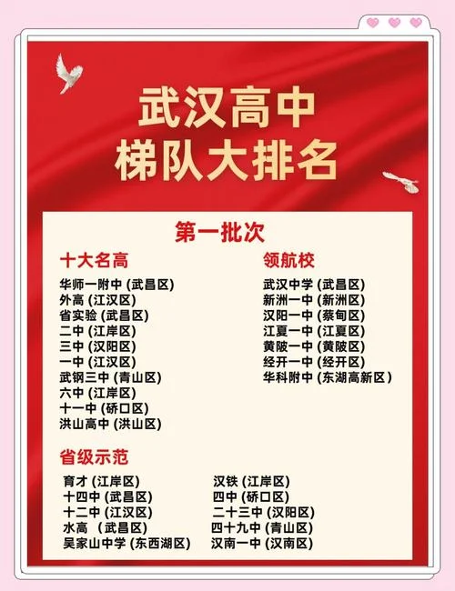 全国最牛的十大高中-全国十大顶尖高中