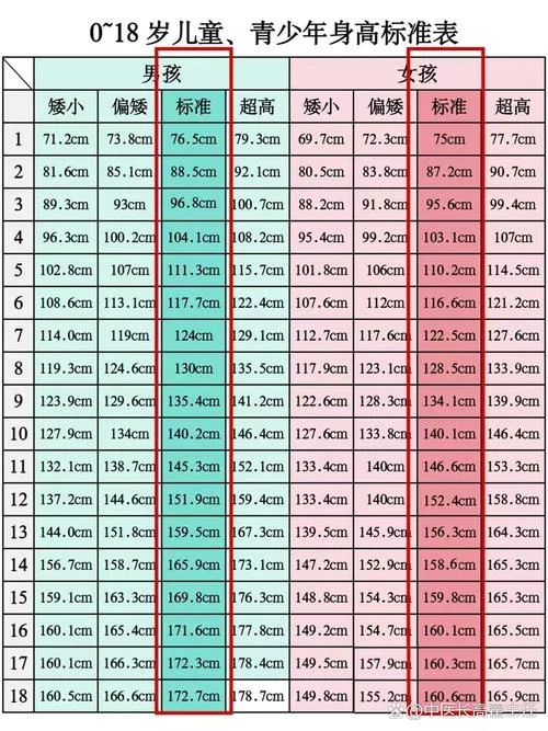 男孩身高父母身高公式_1