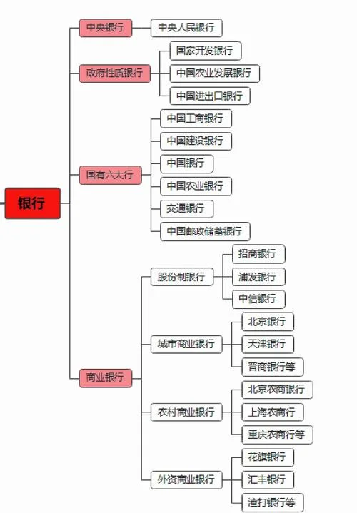 金融岗位条件要求_1