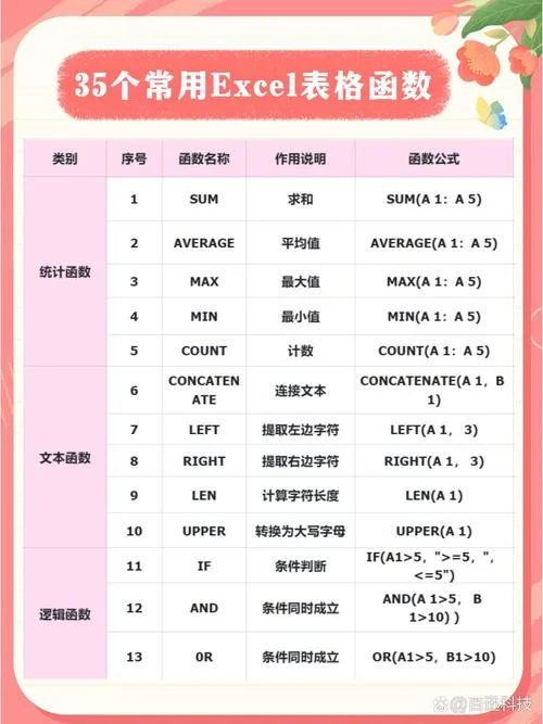 表格制作公式_1