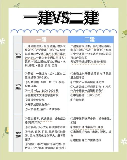 一建和二建哪个更高级_1