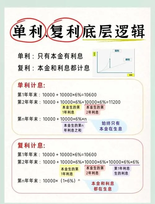 复利折现公式_2