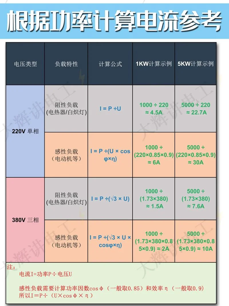 功率电阻计算公式_1