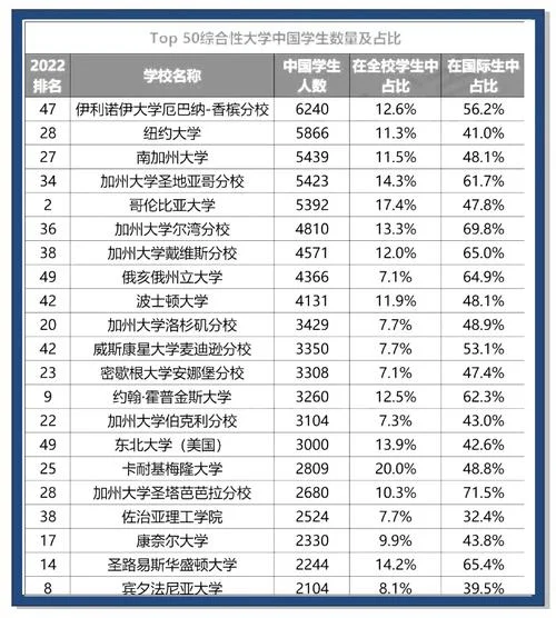 美国大学留学情况-美国大学留学概况